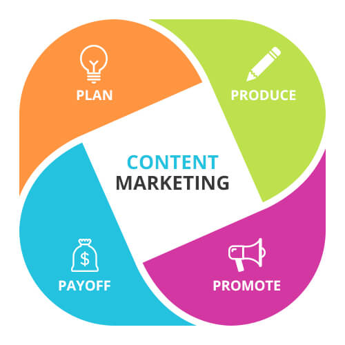 Content Marketing