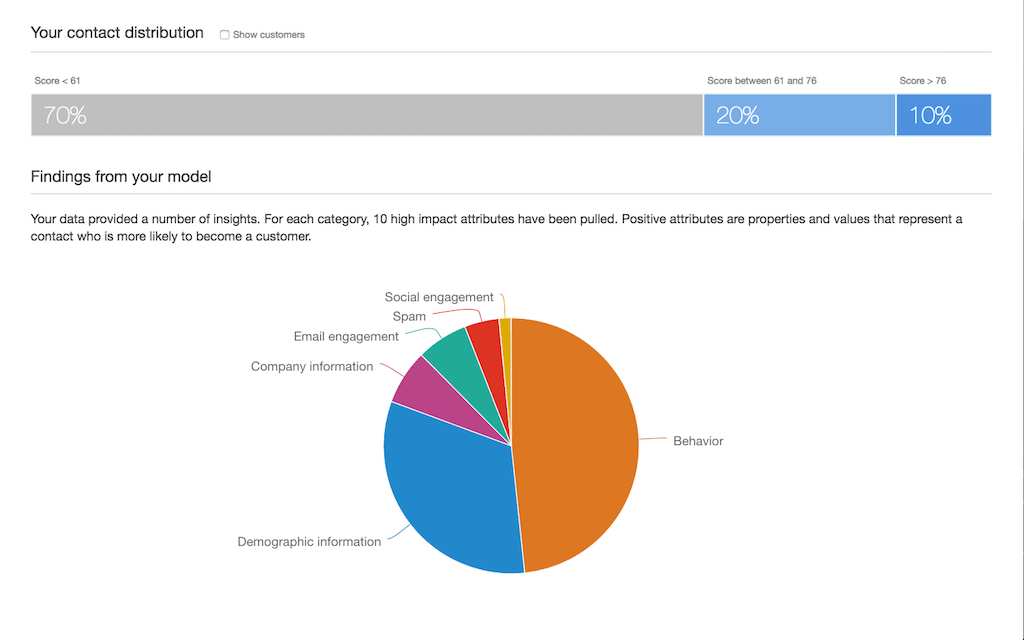 Lead Management